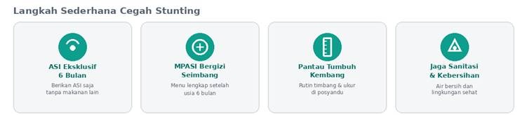 Mengenal stunting pada anak