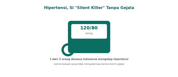 Apa itu Hipertensi