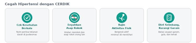 Apa itu Hipertensi