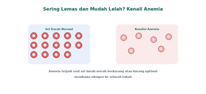 anemia pada remaja putri