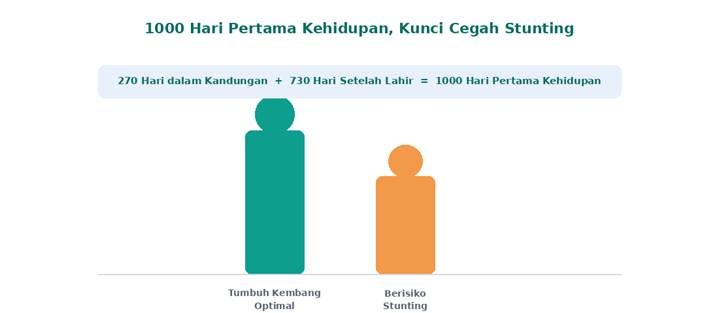 Mengenal stunting pada anak