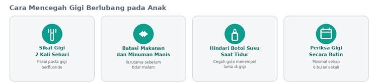 karies gigi anak
