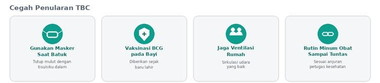 gejala TBC